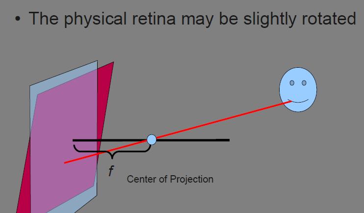 Tangential Distortion (O, O) center of projection) is not the