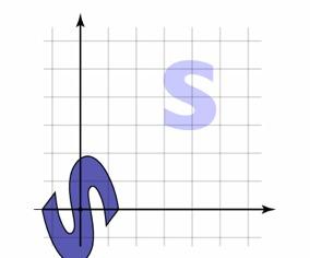 Composing to change axes Want to scale along a particular axis and point Know how to