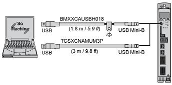 Grounding terminal USB Mini-B Port Connection SD Card Slot