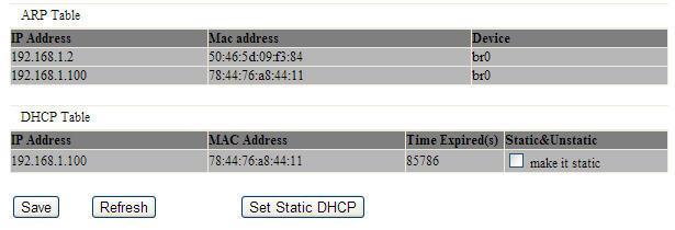 You can also click the Set Static DHCP button to set parameters for Static DHCP.