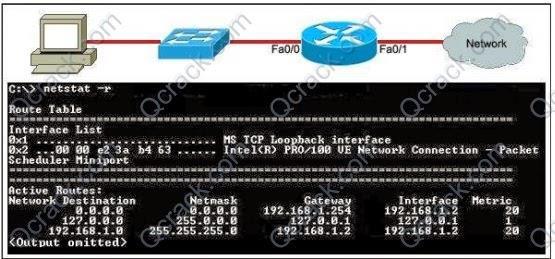 Refer to the exhibit. The PC, the routing table of which is displayed, is configured correctly. To which network device or interface does the IP address 192.168.1.254 belong?