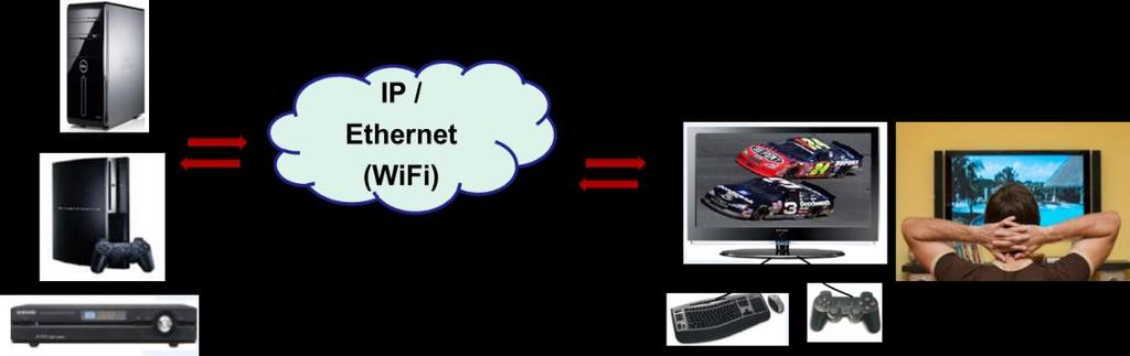 at Office ( TX-RX ) - IP-KVM product (TCP/IP Ethernet) 2.