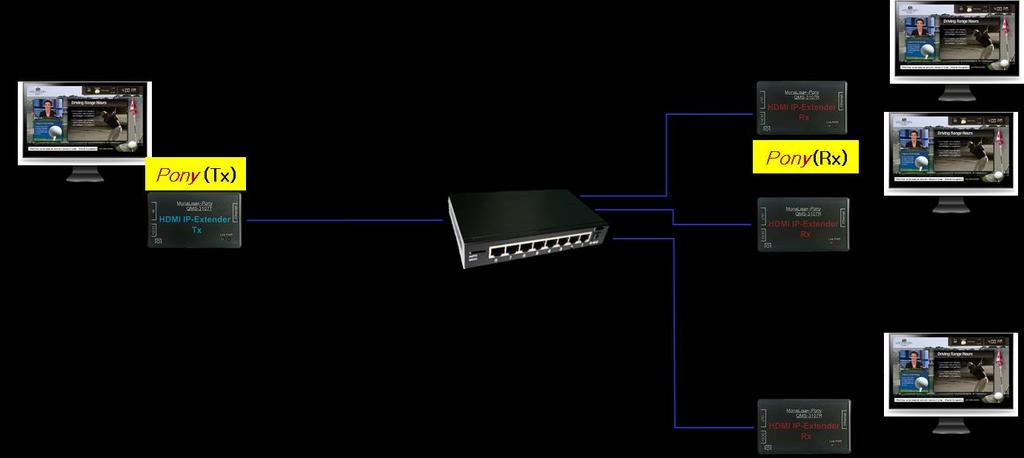 RJ45 Fast Ethernet USB (OTG-port) Micro-B Micro-B
