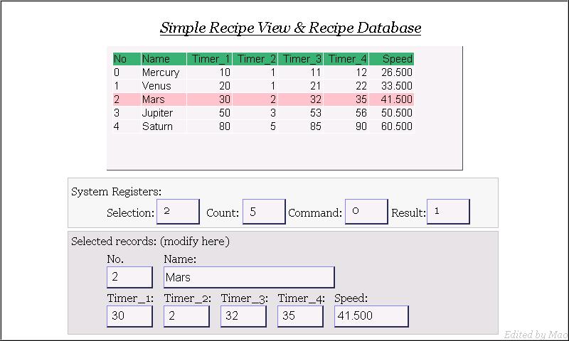 13-204 Example 1 In this example, a recipe database is created to be displayed