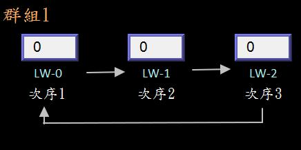13-43 LW-1 LW-2 Group1 Order1 Order2 Order3 2.