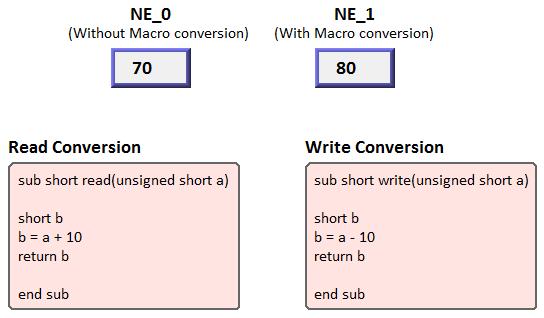 13-51 3. Enter 80 in NE_1, [Write conversion] is executed and the value gained will be 70. NE_0 displays 70.