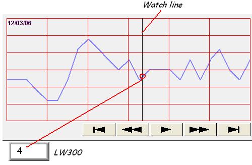13-95 Watch line does not stop the sampling process of Data Sampling object. This setting is available only in Real-time mode.