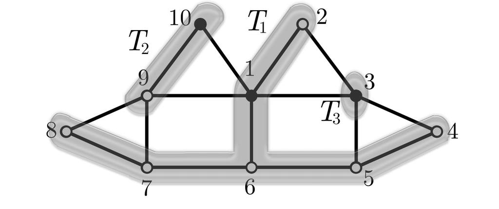 Figure 1: The forcing trees in a graph We have seen that applying the zero forcing colour change rule to the vertices of a graph produces a path covering for the graph.