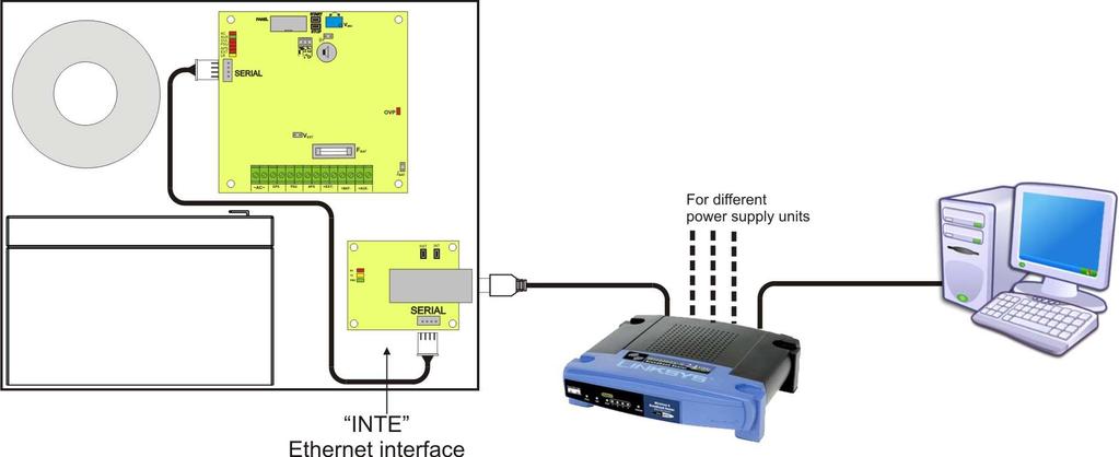 A USB TTL interface enables connection between the PSU and a computer. 5.1 Communication in WI-FI wireless network.