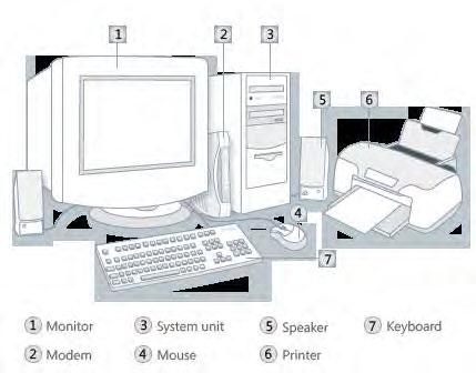 Desktop computer system System unit The system unit is the core of a computer system.