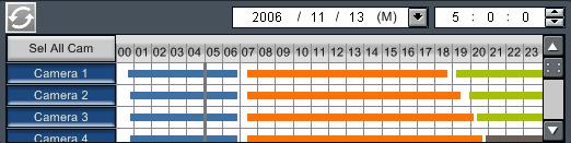 . Timeline panel on playback The timeline shows the recorded data and times over a -hour time period in the form of a graph. The color of the graph indicates the type of recording.