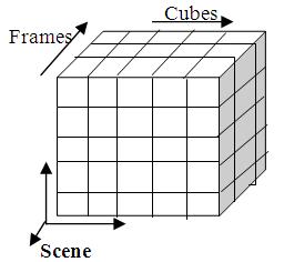 Now each frame in the scenes are divide into equal size of blocks, where each scene look like a collection of cube. Cubes are shown in figure 4.
