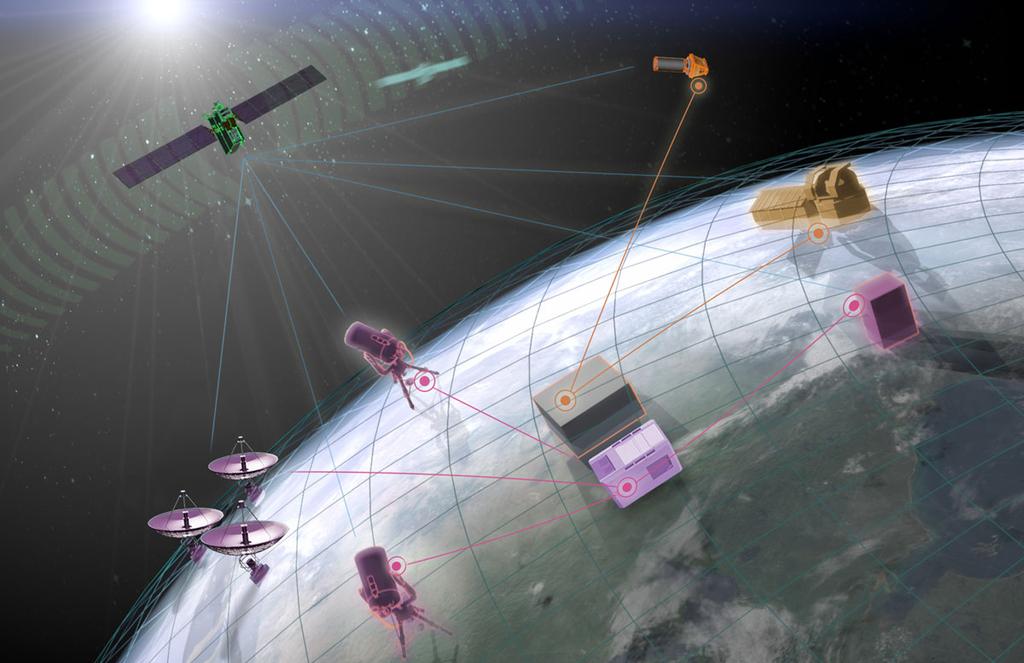 OrbitOutlook Goal: Leverage hundreds of available, low-cost assets to increase coverage and persistence of tracking space objects OrbitOutlook aims to: Integrate space surveillance data from