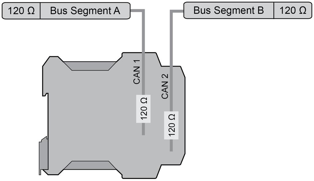 4 Application Examples This section describes two application examples for the PCAN- Repeater DR: Decoupling of Two Bus Segments (below) Implementation of a Long Stub Line (Seite 15) Note: The