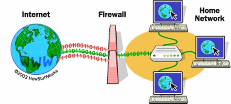 Firewall unlike intrusion detection system does not block malicious packets it simply drops packets blocked by user.