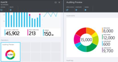 AUDITING Gain insight into database events & streamline compliance-related tasks Configurable to