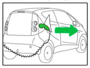 Unplug the BlueSG Car Open the charging cable cover, press the button with the green light. Once the light stops flashing, pull the cable out from the car and plug it back onto the charging kiosk. 4.