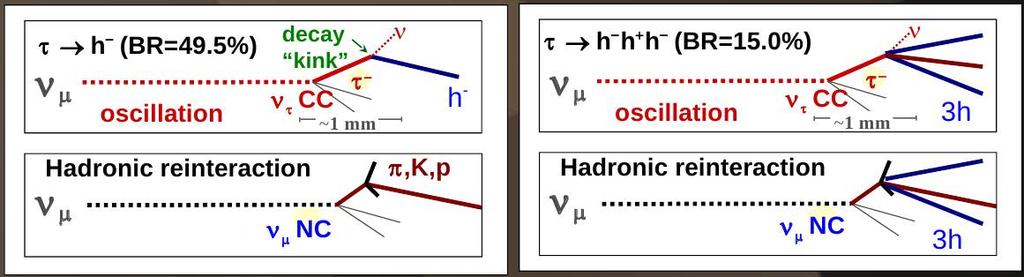 Hadronic re-interactions: