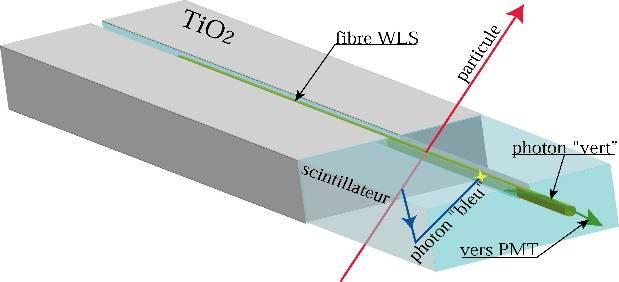 both sides by WLS-fibers and multi-anode
