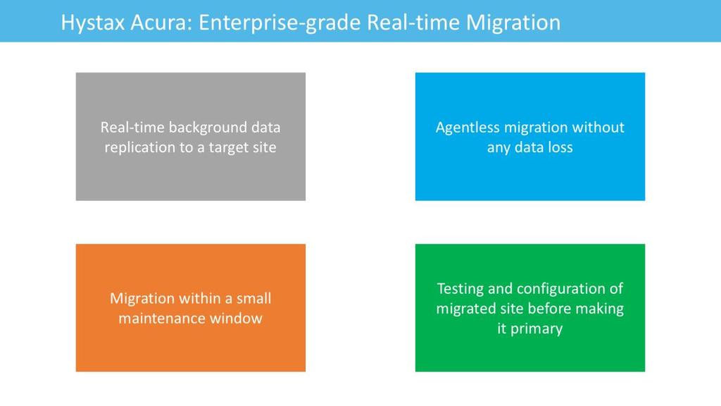 Migration Plan Migration Plan is a scenario used to recreate IT workloads on a target platform.