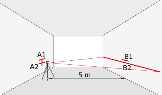 (A2). Rotate the instrument by 180 again and mark the laser on wall B (B2). Measure the distances of the marked points A1-A2 and B1-B2. Calculate the difference of the two measurements.