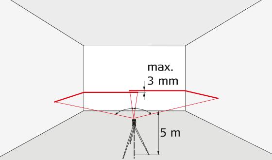 Accuracy Check Vertical and horizontal line Checking the accuracy of the horizontal line Checking the accuracy of the vertical line Vertical plumb points Checking the accuracy of the upper plumb