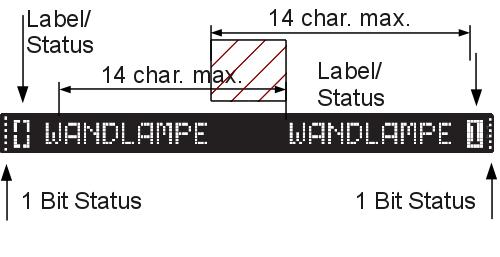 The status displays are the same for all levels The control display with its own symbols, e.g.