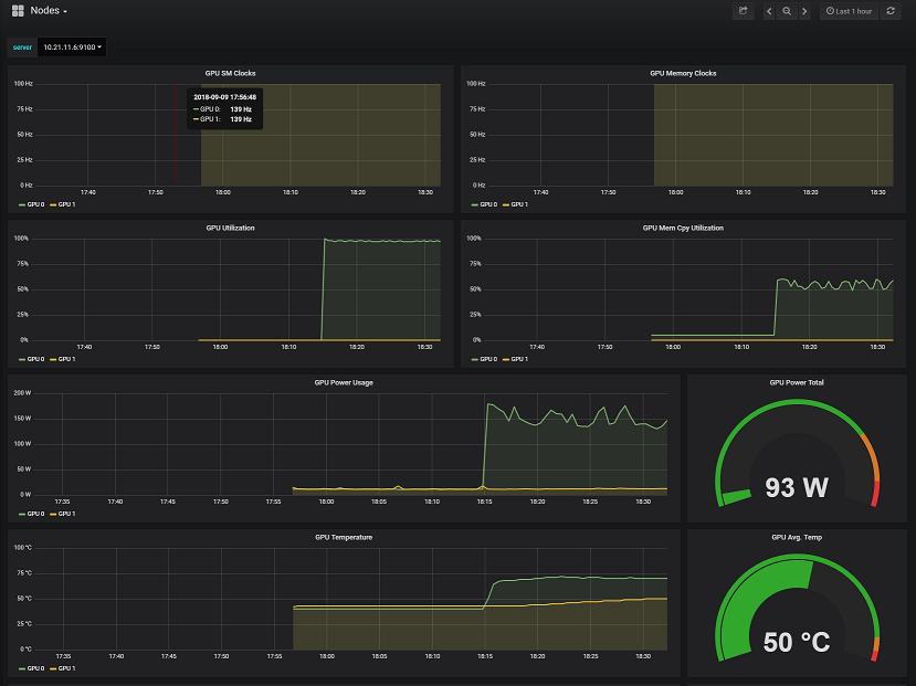 Using Distribution-Specific Features 5. 6. prometheus-operator-789d76f7b9-t5qqz 1h 1/1 Forward the port for Grafana.