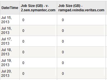 120 Figure 2-31 Job Size Forecast Report (Tabular) The following are the details that are associated with the Job Size Forecast report: Report Name Report Category Where to Locate Report Purpose