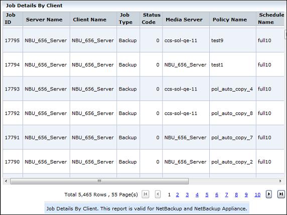 234 The table includes details like Job type, status code, and media server name. The report now also displays the Media Server column.