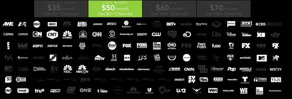 DIRECTV NOW ADD ONS: HBO or CINEMAX $5/month each SHOWTIME or STARZ $8/month each www.directvnow.