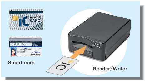 Types of Smart Cards Based o the way the smart card iteracts with the Reader, smart cards are of two types Cotact Smart