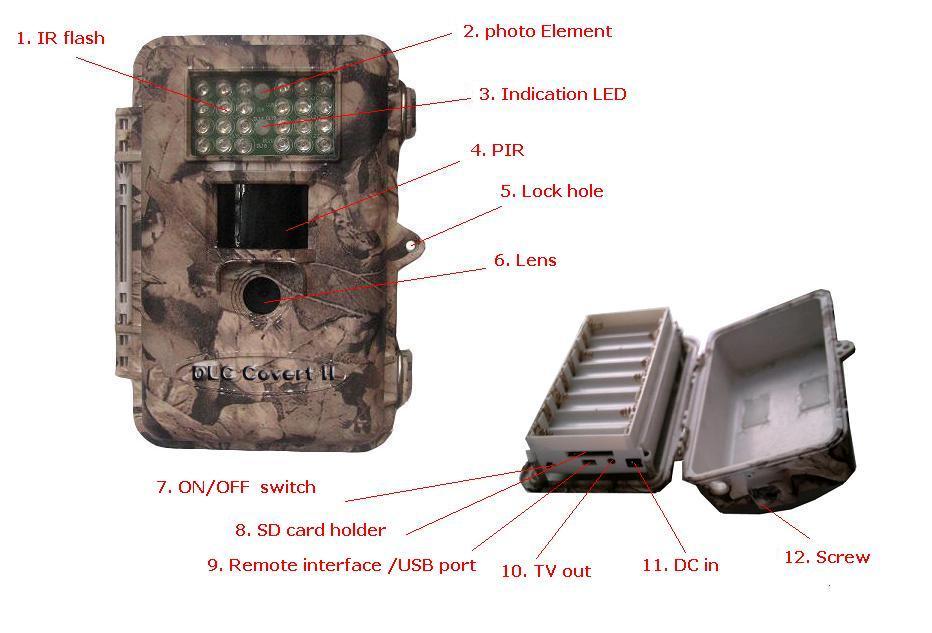 1 Instruction Figure 1: Front view of the DLC COVERT II