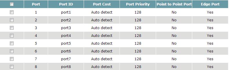 Port Cost Priority Input a higher cost to indicate that this port is less suitable as a node for the Multiple Spanning Tree topology. Use the default value (0) to use port speed in the auto port cost.