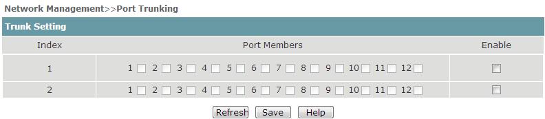 Point to Point Port If the port is connected to only one bridge, the port is called point Edge Port to point port. Select to enable or disable the port as the edge port.