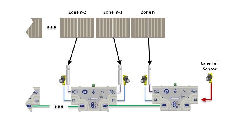 24 IQZonz / IQMap User s Guide FIGURE 15 - LANE FULL INTERFACE WITH SENSOR LANE FULL INTERFACE WITH WIRED SIGNAL Plug in SE-4 breakout module into the sensor port and then connect a hardwired contact