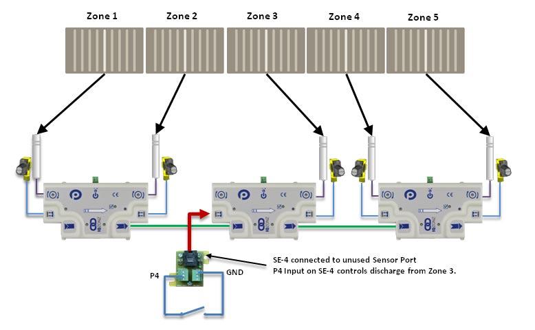 28 IQZonz / IQMap User s Guide ACCUMULATE A SINGLE INTERMEDIATE ZONE For any intermediate zone that needs to have its accumulation function controlled by an external signal requires that the IQZonz