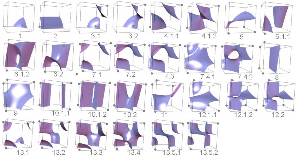 352 B.-S. Sohn Fig. 1. Possible isosurface topology of trilinear interpolant. Numberings are taken from [6]. face and body saddles in a cell (e.g. cube).