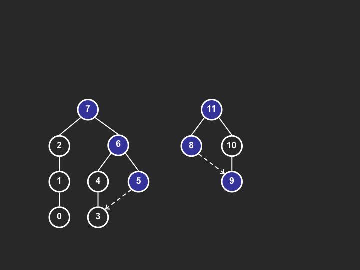 Linear algorithm starts with bottom-up pass of the tree Y-coord by depth, arbitrary starting X-coord Merge left and right subtrees Shift right as close as possible to left Computed efficiently by