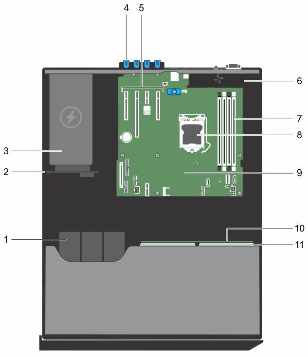Inside the system Figure 14. Inside the system 1. optical drive or tape drive 2. power interposer board 3. power supply unit 4. expansion card latch 5. expansion card slots 6. cooling fan 7.