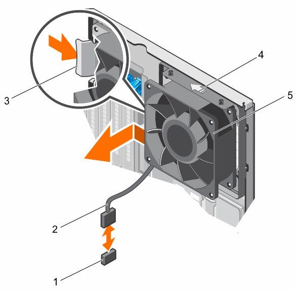 Figure 32. Removing and installing the internal cooling fan Next steps 1. fan connector on the system board 2. internal cooling fan power cable 3. release tab 4. arrow 5. internal cooling fan 1.