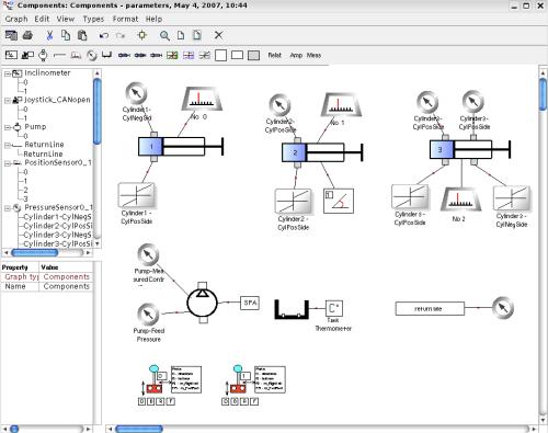 Examples of domain-specific modeling Industrial machine control: A DSM solution for