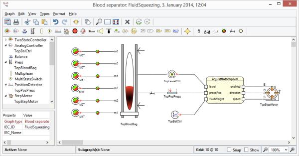 Examples of domain-specific modeling Blood separation machines: A DSM for developing blood separation machines,