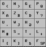 2. FAPT PICTURE (Windows) Action Keyboard: Select an MDI keyboard type.