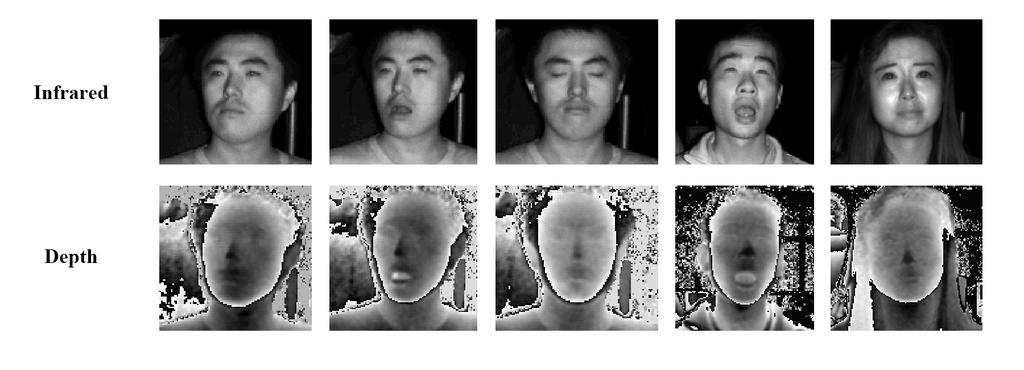 Proportion of images 6 Yang Cao and Bao-Liang Lu 1 0.9 0.8 0.7 0.6 0.5 0.4 0.3 0.2 0.1 0 0 0.01 0.02 0.03 0.04 0.05 0.06 Normalized landmark error Intensity Depth Intensity-Depth 3D