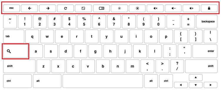 Special keys Dell Inspiron Chromebook keyboards have extra features to help you browse the web efficiently. The keyboard contains a dedicated search key and a new row of web shortcut keys.