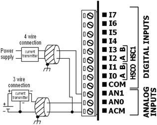 Analog Inputs 2 analog inputs: Inputs 0 & 1 can be wired to work with either current or voltage.