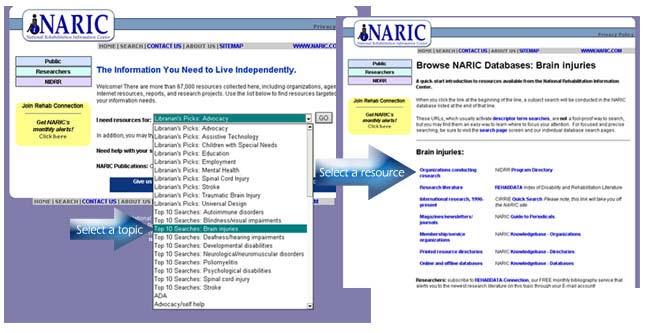 http://www.naric.com/research/help/step1.cfm 1 of 2 4/21/2008 4:26 PM NARIC ations Home Searching NARIC Database: A tutorial. Step 1: Choose the right information tool.