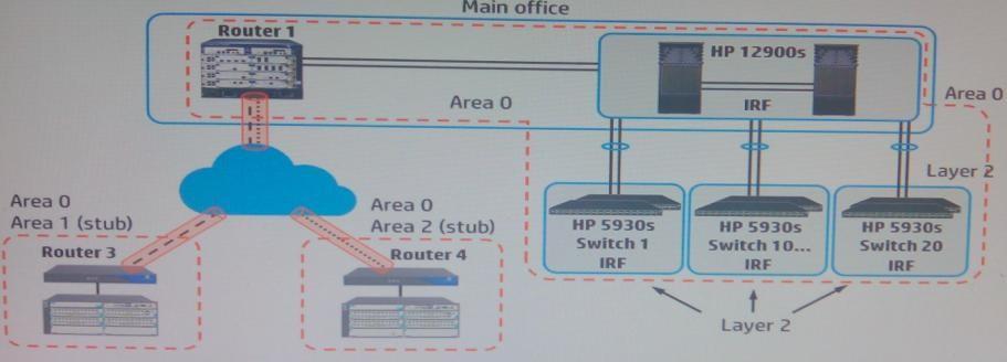 The exhibit is a plan for Open Shortest Path First (OSPF) areas. What should the network architect do to improve the OSPF network design? A.