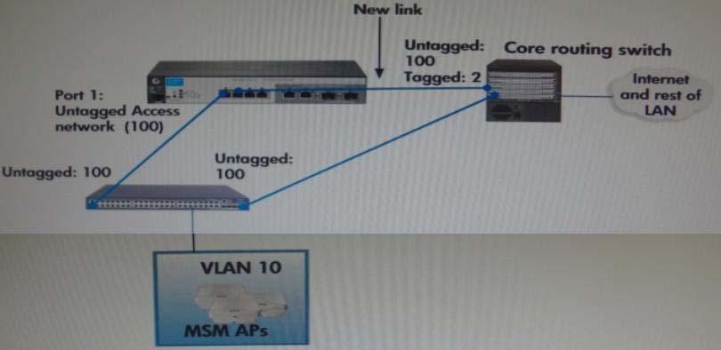 C. The user s access list does not permit any traffic. D. The users egress VLAN does not match the VSC s ingress VLAN.
